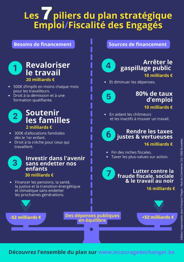 Le Courage De Changer